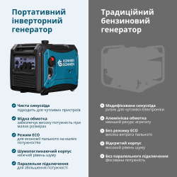 Інверторний генератор Konner&Sohnen 4000iE S - Картинка 7