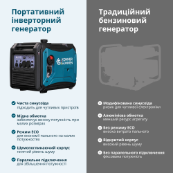 Інверторний газобензиновий генератор Konner&Sohnen 4000iEG S - Картинка 3