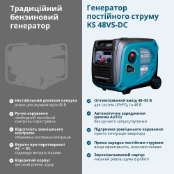 Генератор Konner&Sohnen KS 48VS-DC версия 50-55В - Картинка 3