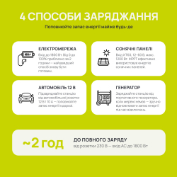 Портативна зарядна станція KSB 2400PS - Картинка 4