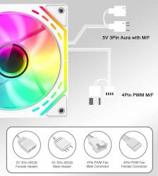 ���������� 120 ��, GameMax FN12A-S2I-W, White, 120�120�25 ��, ARGB �����������, 800-1600 ��/��, �� 31.21 ��, 4-pin (PWM) / 3-pin (ARGB), ������������� �������� - �������� 5