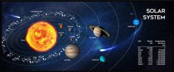 Коврик для мыши Коврик Gembird Solar System XL, Black, 900 х 350 х 3 мм, резина, ткань, поверхность для скорости / контроля - Картинка 1