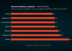 Термопаста Thermal Grizzly Duronaut, 2 г, шприц, 14.2 Вт/мК (TG-D-002-R) - Картинка 6