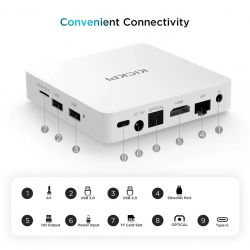 ТВ-приставка Kickpi KP1, White, Amlogic S905Y4 (4 ядра), 2Gb, 32Gb, WiFi 5 / Bluetooth, RJ45, 2xUSB 2.0, microSD, S/PDIF, Android 11, пульт ДК - Картинка 4