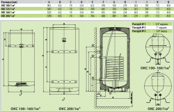 ������ Drazice OKC 125/1 m2 - �������� 2