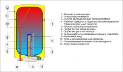 ������ Drazice OKHE 100 - �������� 2