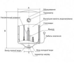 ������ Midea D100-15F6 (W) - �������� 8