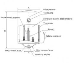  Midea D50-15F6 (W) -  7
