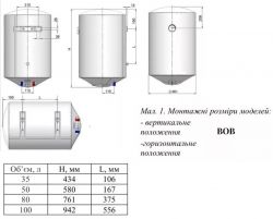 Бойлер Nova Tec WHP Bob 100 - Картинка 3
