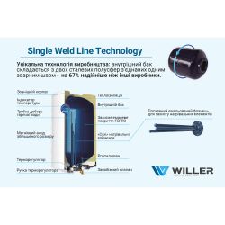 ������ Willer EV30DR Optima DHE - �������� 13