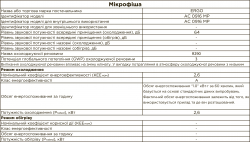 Кондиціонер мобільний Ergo AC-0916MP - Картинка 3