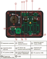 Генератор инверторный бензиновый Forte FG3500i (3кВт) - Картинка 8