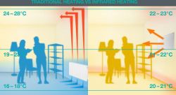 ������������ ������������ Gorenje IR540W - �������� 11