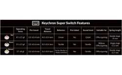 Lemokey Клавіатура механічна P1 Pro 84Key, Keychron Super Red, WL/BT/USB-A, QMK/VIA, Hot-Swap, EN/UKR, RGB, Knob, Carbon Black P1P-M1-UA - Картинка 4